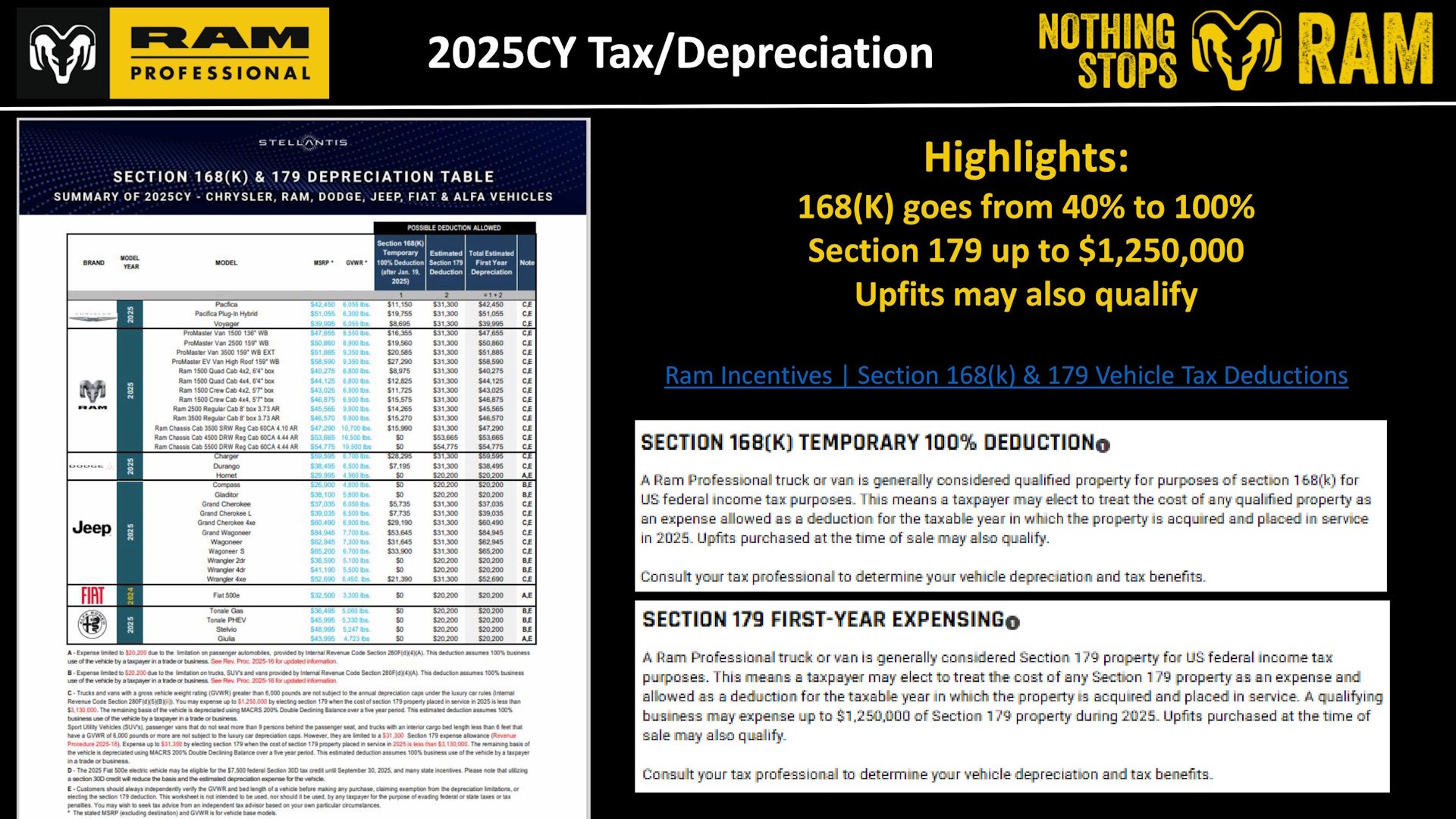 2025 Tax Depreciation